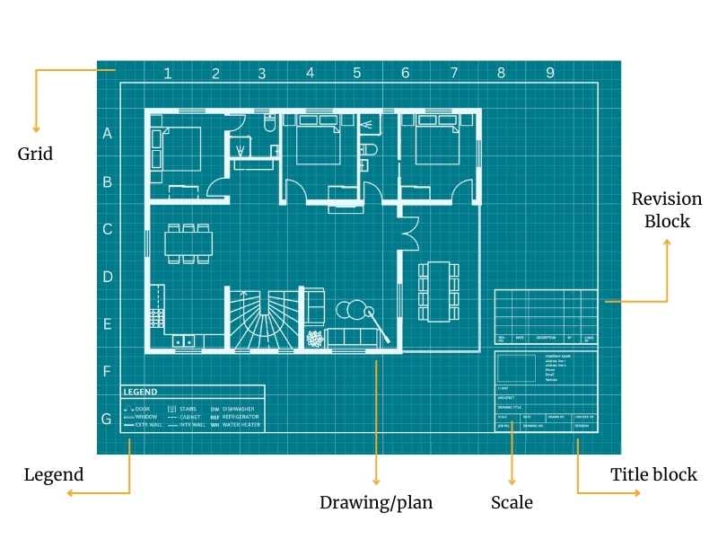 Overview of a blueprint with notes